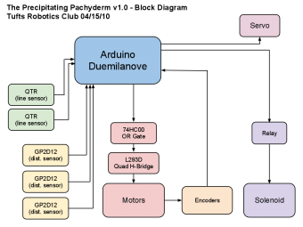 block-diagram