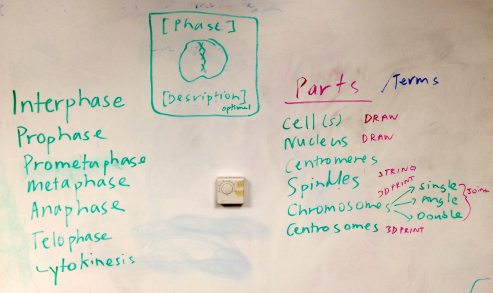 initialplanningwhiteboard_568d24c58790e
