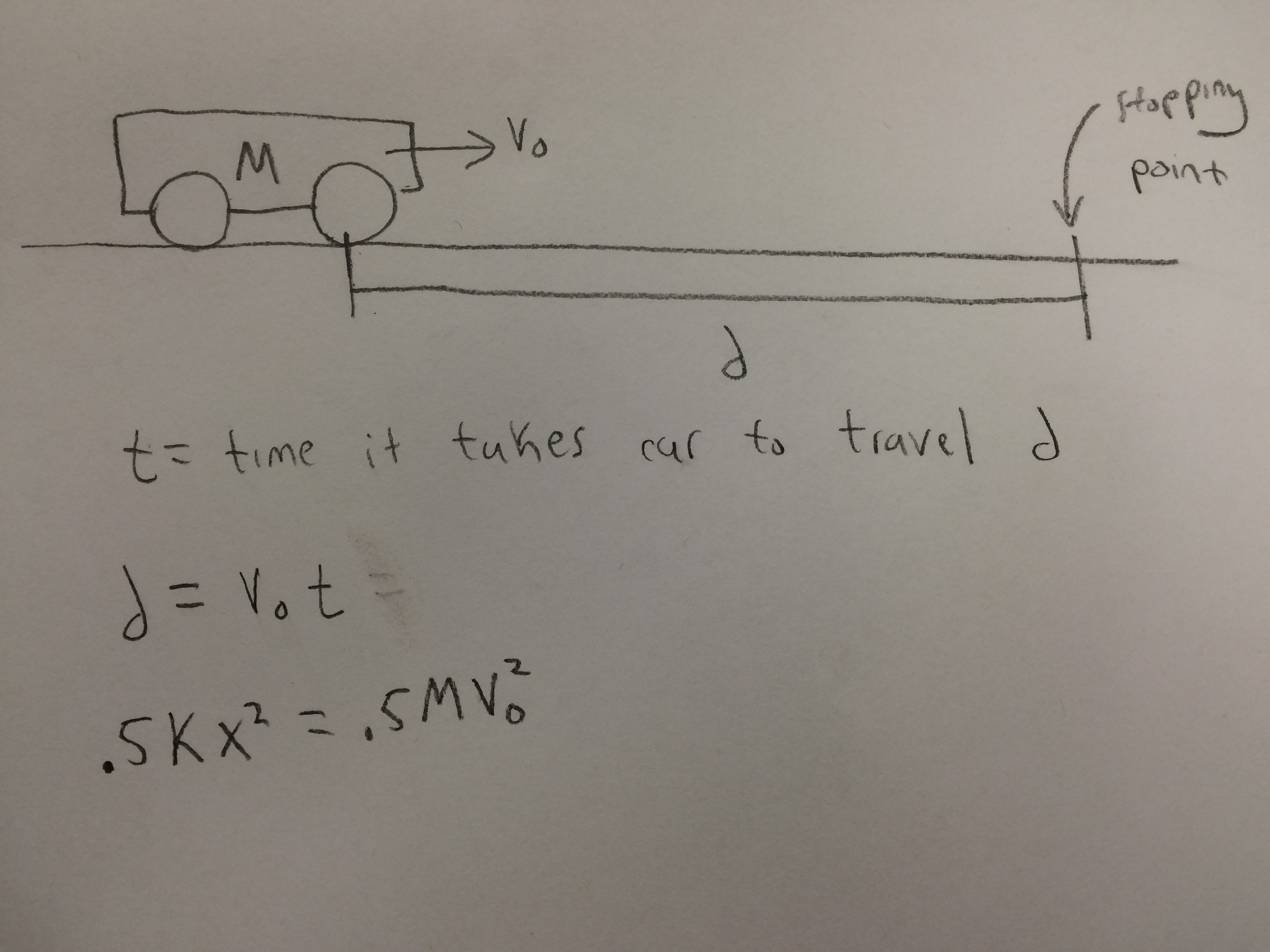 Car Design Convert Potential Energy into Energy to Power a Car